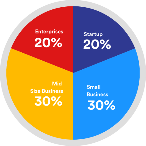 exhibitorsize